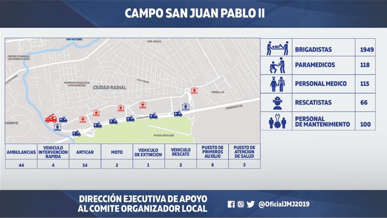 Se detalla el plan de emergencia por la celebración de la JMJ