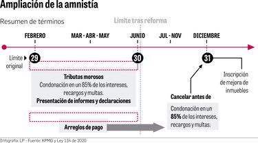 Covid-19 establece una nueva agenda tributaria