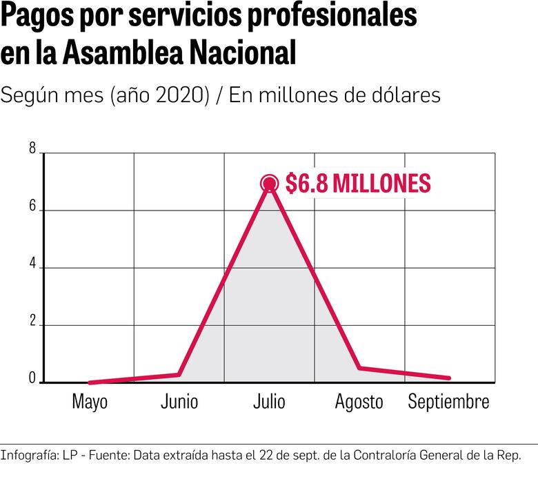 Asamblea Nacional revivió el fantasma de la planilla ‘cashback’ 