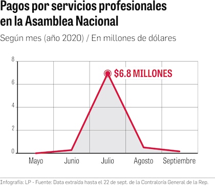 Asamblea Nacional revivió el fantasma de la planilla ‘cashback’