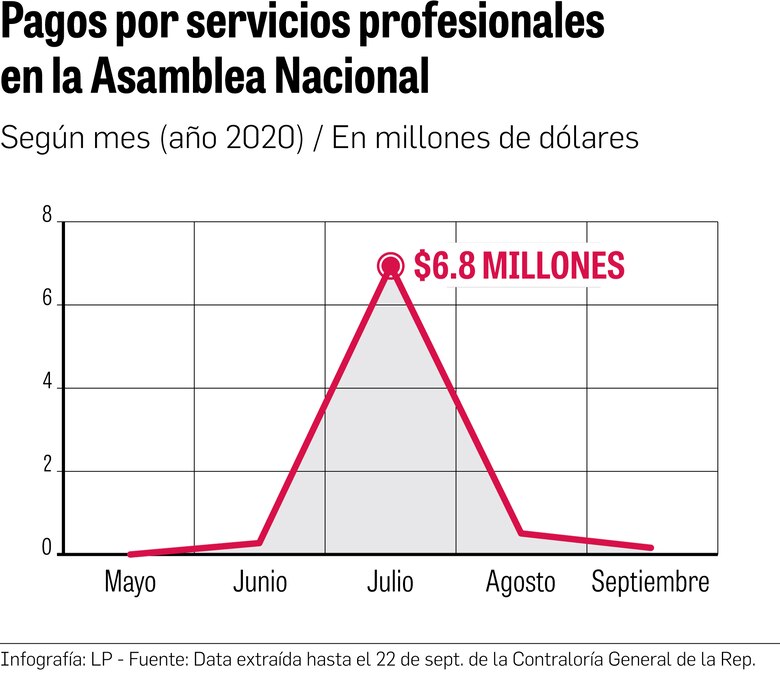 Asamblea Nacional revivió el fantasma de la planilla ‘cashback’
