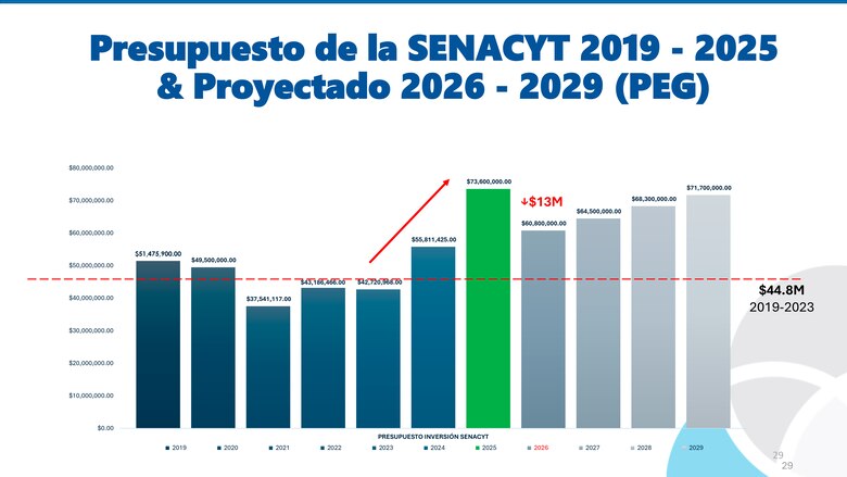 Retos en la ciencia en Panamá: ¿Qué está impidiendo el progreso del país?