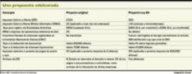 Análisis De reforma en reforma