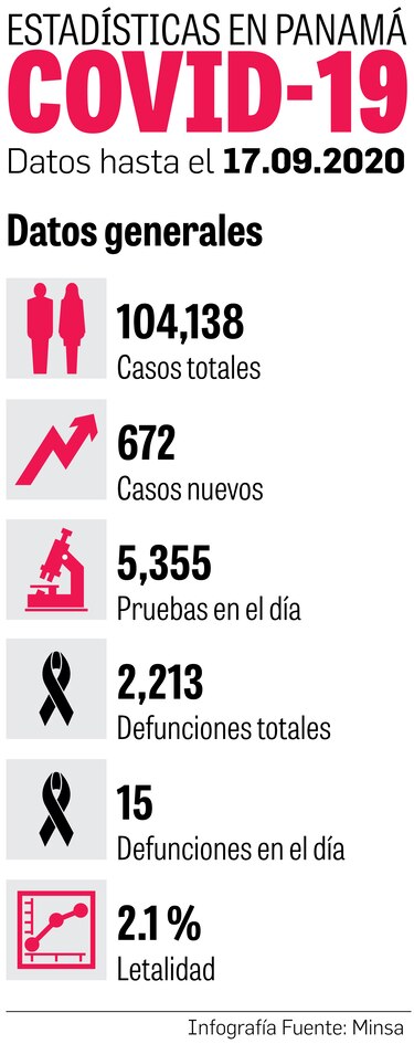 Informe de la OPS indica que Panamá está en ‘fase de desaceleración’