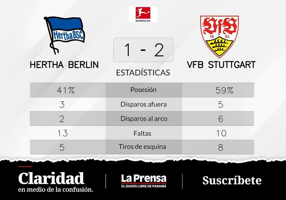 Guirassy y Mavropanos; roles claves en el triunfo de local ante Hertha Berlín