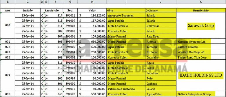 Obras emblemáticas en Panamá, fuente de coimas de Odebrecht