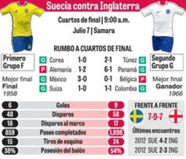 Un Inglaterra que sueña con ser campeón