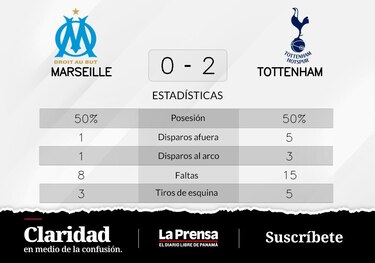 Tottenham Hotspur vence a Olympique Marsella de local