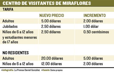 ACP subirá tarifas para ingresar al centro de Miraflores