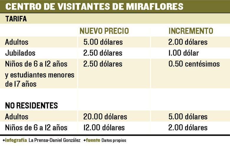 ACP subirá tarifas para ingresar al centro de Miraflores