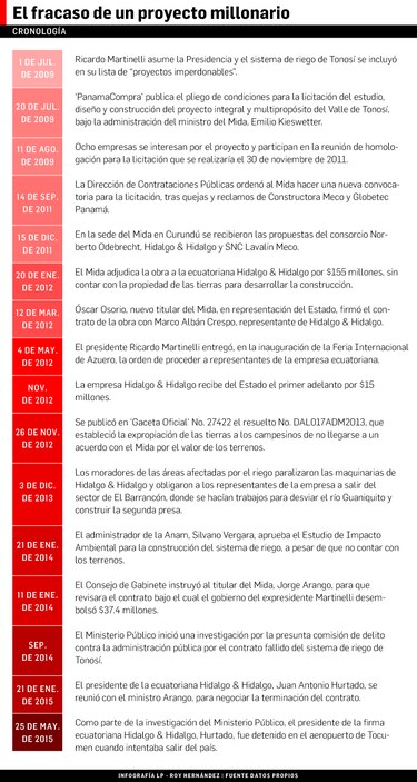 La historia del fracaso de un proyecto millonario