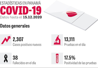 Ascenso progresivo de hospitalizaciones: OPS
