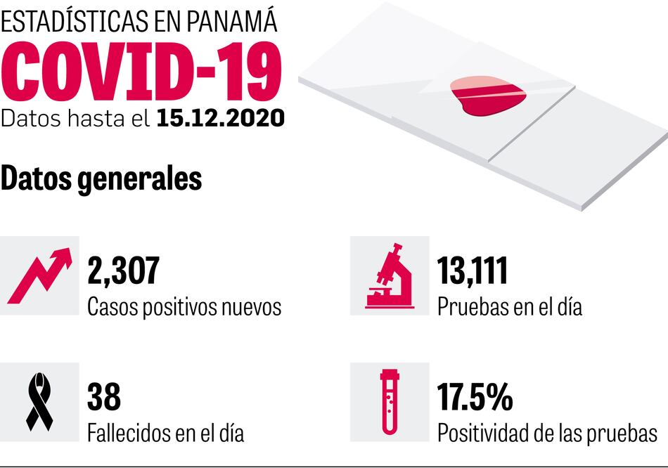 Ascenso progresivo de hospitalizaciones: OPS