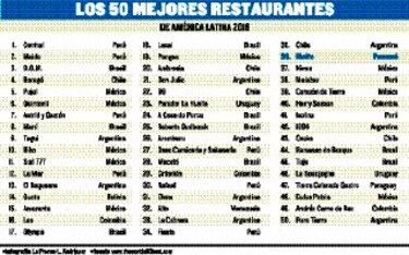 Las mejores cocinas latinas