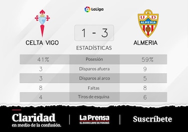 Balance de un partido difícil: victoria de Almeria ante Celta de Vigo