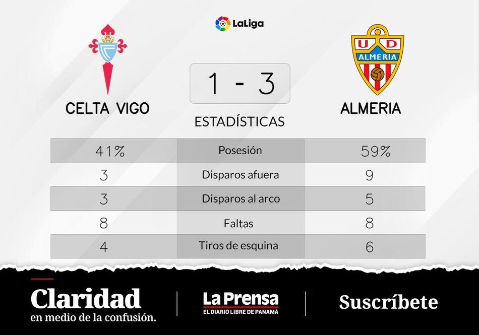 Balance de un partido difícil: victoria de Almeria ante Celta de Vigo
