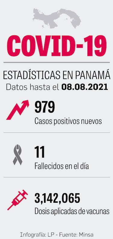 Delta podría ser la variante dominante en Panamá en cuestión de semanas