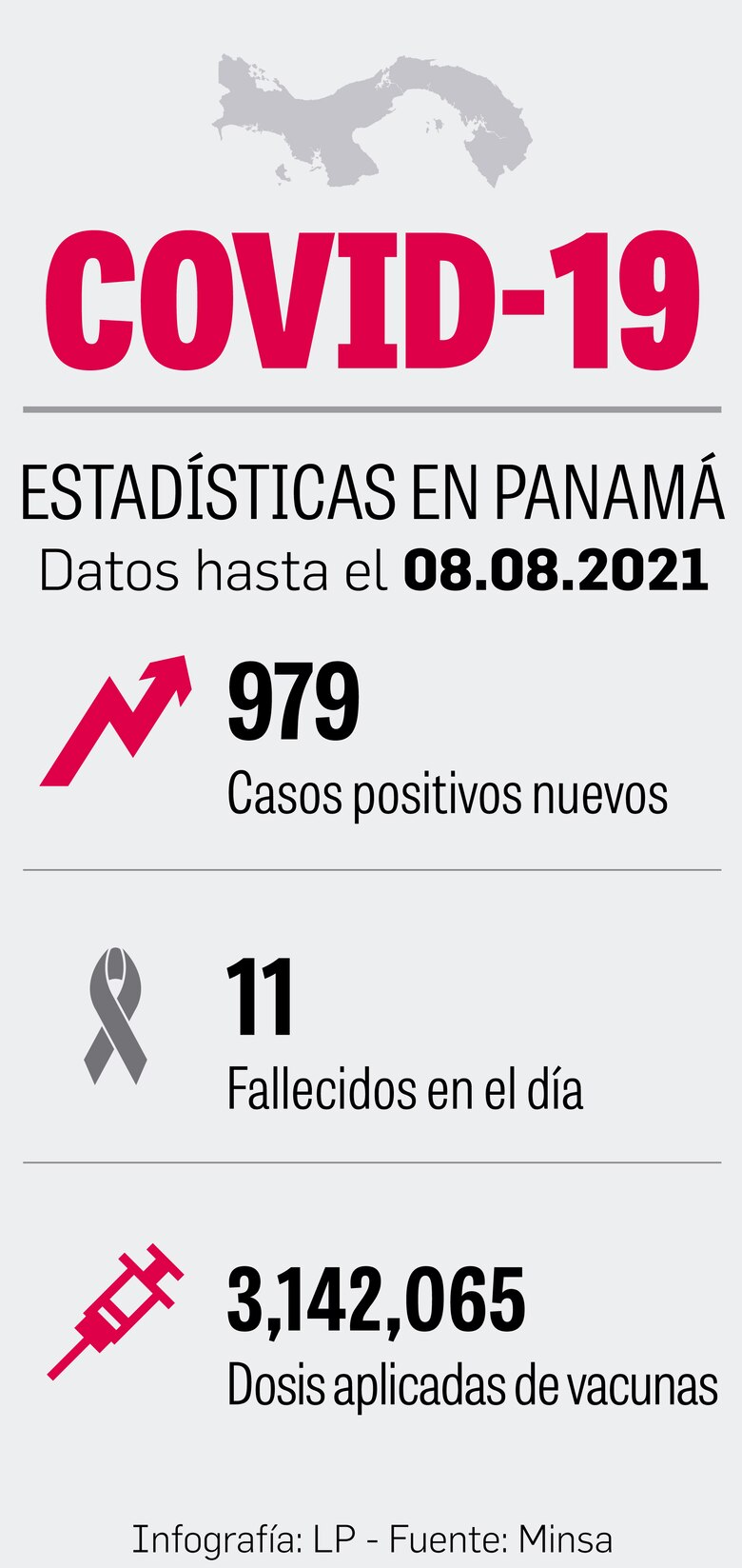 Delta podría ser la variante dominante en Panamá en cuestión de semanas