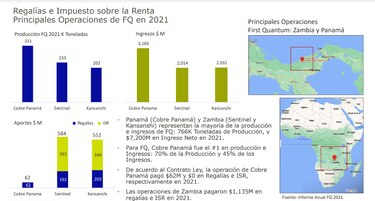 Minería de cobre: ¿Panamá vale menos que Zambia?