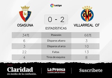 Danjuma anota dos veces y se hace con la victoria de Villarreal ante Osasuna
