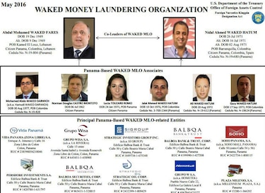 Departamento del Tesoro de Estados Unidos incluye a Abdul y Nidal Waked y sus sociedades en la 'Lista Clinton'