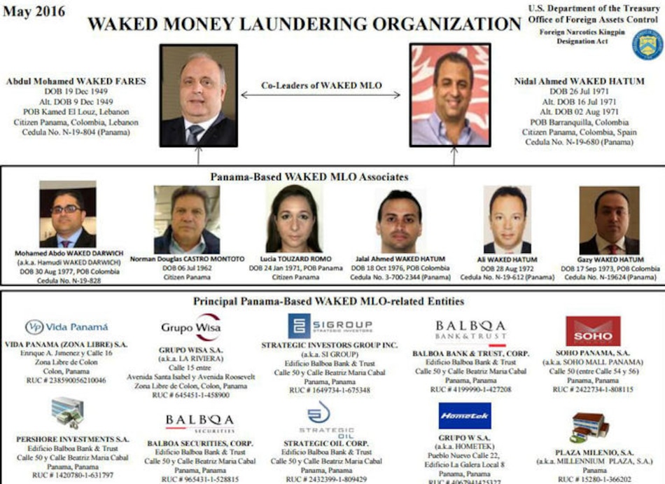 Departamento del Tesoro de Estados Unidos incluye a Abdul y Nidal Waked y sus sociedades en la 'Lista Clinton'