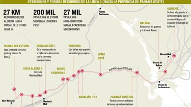 EIA de la línea 3 del Metro requerirá ser ampliado