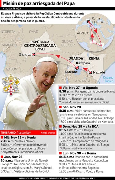 El Papa pide en Kenia modelos ‘responsables’ de desarrollo
