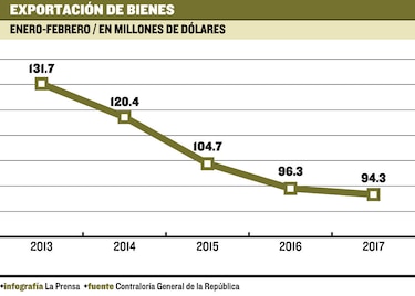 Carnes y pescados, la fórmula de la recuperación