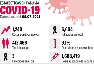 Actual tendencia de casos iguala pico de primera ola