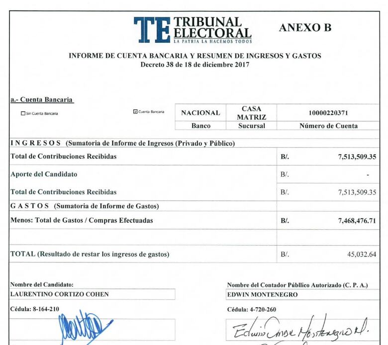 Las mentiras de Cortizo al Tribunal Electoral en su declaración jurada