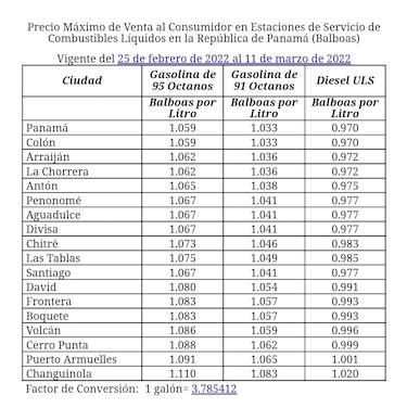 Este viernes aumentan los precios de las gasolinas y el diésel