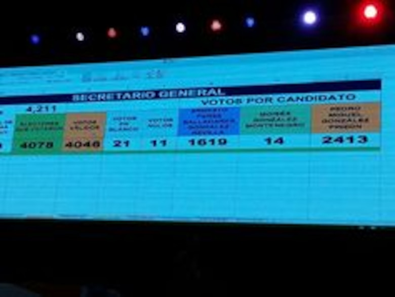 Pedro Miguel González derrota a Ernesto Pérez Balladares en elección interna del PRD