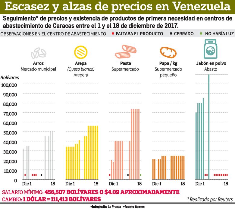 Dólar, el refugio ante la hiperinflación