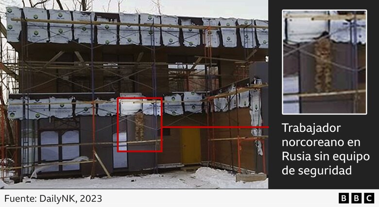 Migrantes de Corea del Norte revelan a la BBC que los envían a trabajar “como esclavos” a Rusia