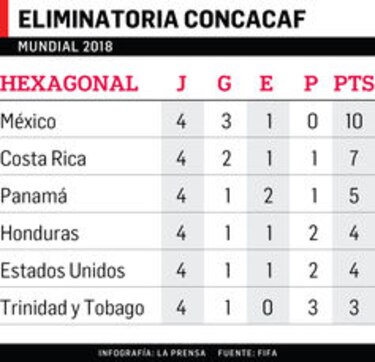 Panamá empata 1-1 con Estados Unidos