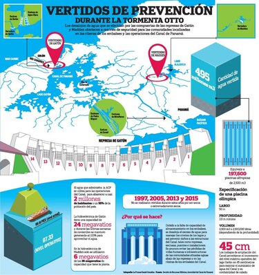 Una piscina olímpica por segundo
