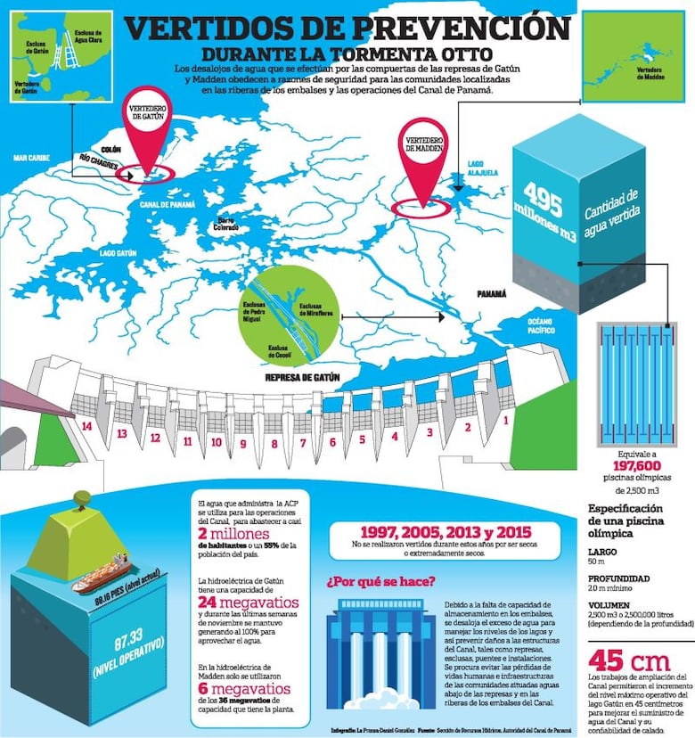 Una piscina olímpica por segundo