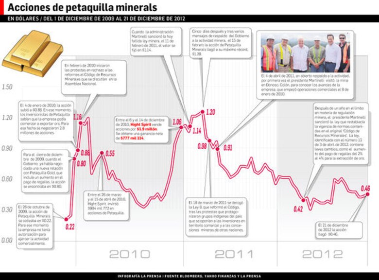 Acciones mineras, en la red de lavado
