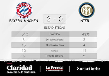 Bayern München gana ante Inter en la Grupo C de Champions League