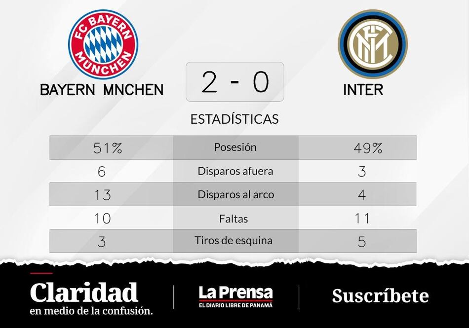 Bayern München gana ante Inter en la Grupo C de Champions League