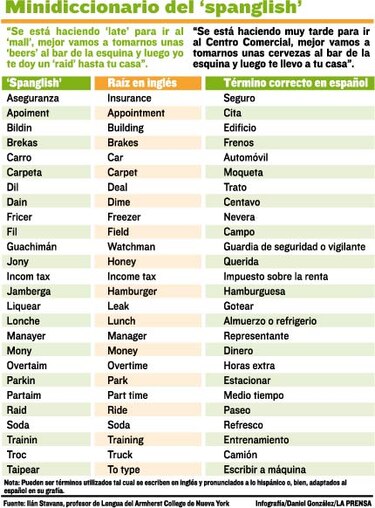 El lugar del ‘spanglish’
