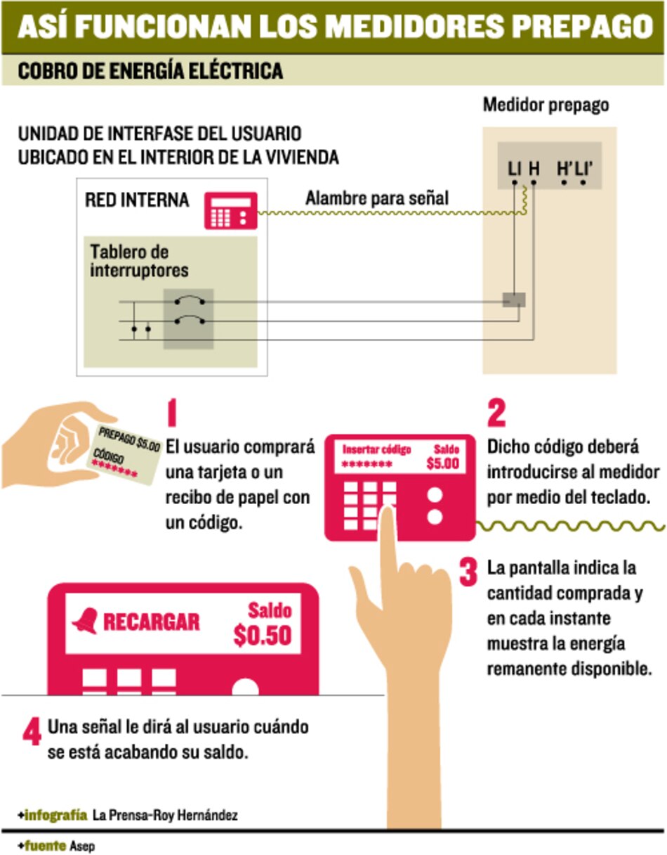 Instalarán 33 mil 313 medidores prepago