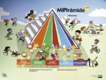 Pirámide alimentaria