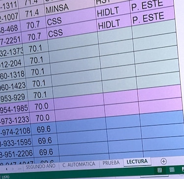 Universidades privadas revelan sus fallas en examen de certificación médica