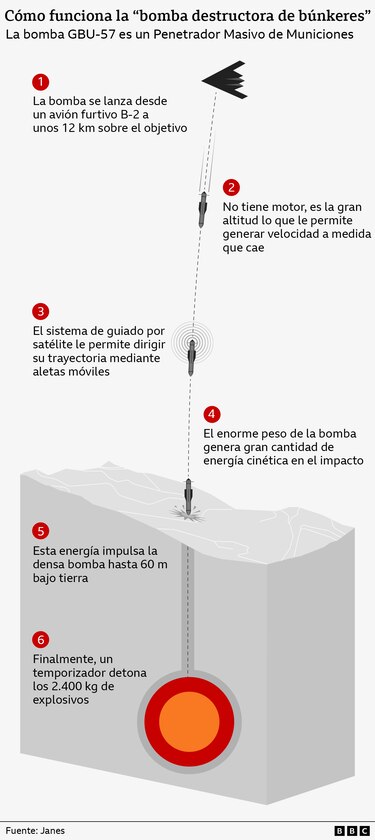 Los mapas y gráficos que muestran cómo fue ‘Martillo de Medianoche’, la operación militar de Estados Unidos contra Irán