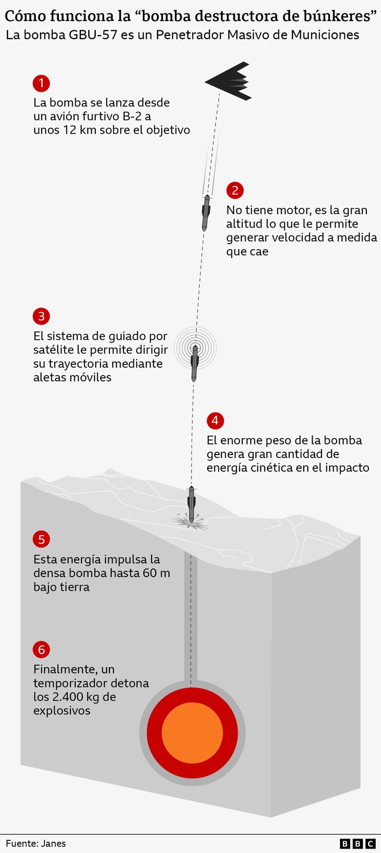 Los mapas y gráficos que muestran cómo fue ‘Martillo de Medianoche’, la operación militar de Estados Unidos contra Irán