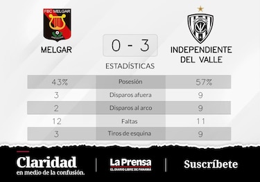 Independiente del Valle, arranca de lo mejor y consigue un 3-0 ante FBC Melgar