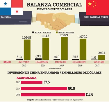 TLC con China pondrá a prueba a Panamá