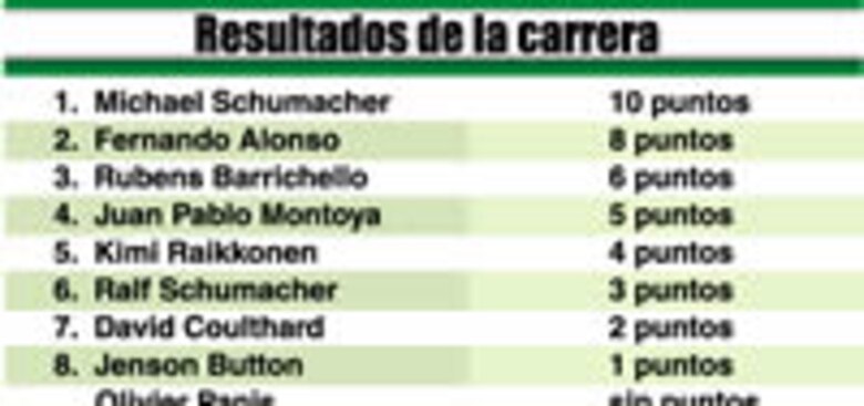 Schumacher demostró su clase en GP de España